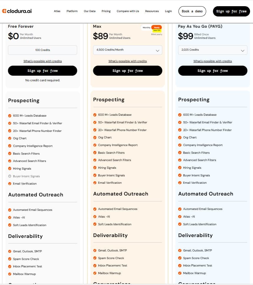 Clodura.AI pricing screenshot showing Free Forever Max and Pay As You Go plans
