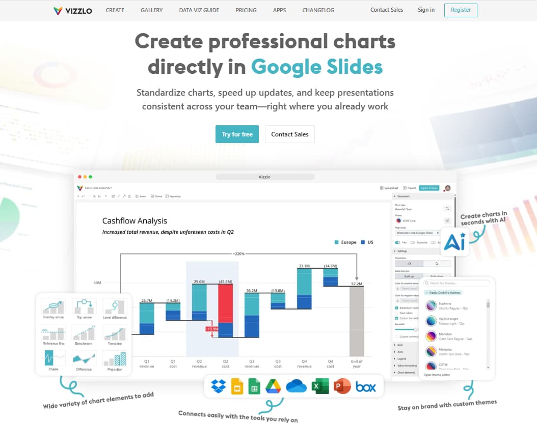 Vizzlo chart editor and template gallery showing business charts timelines and presentation graphics