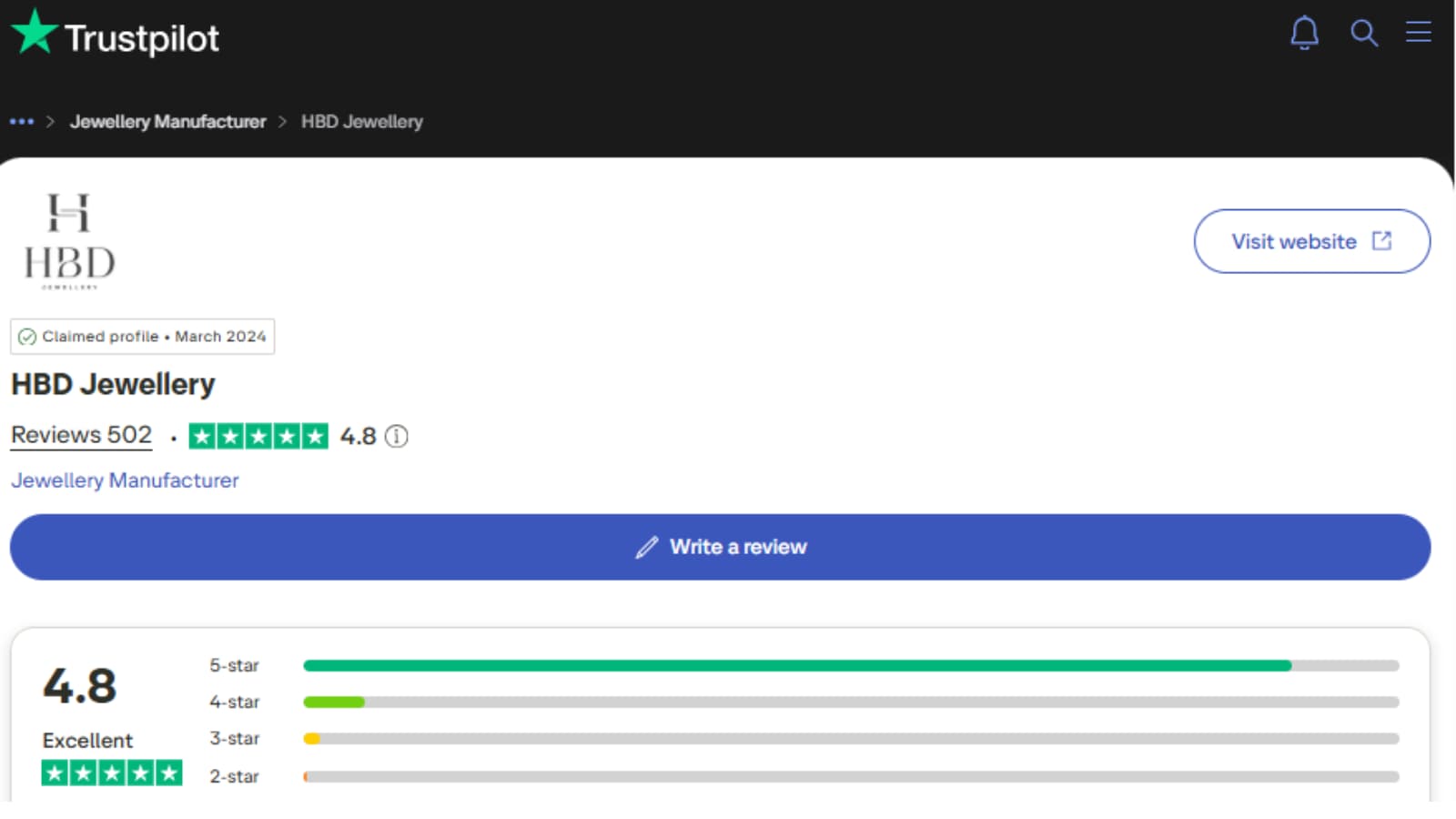 Trustpilot proof image