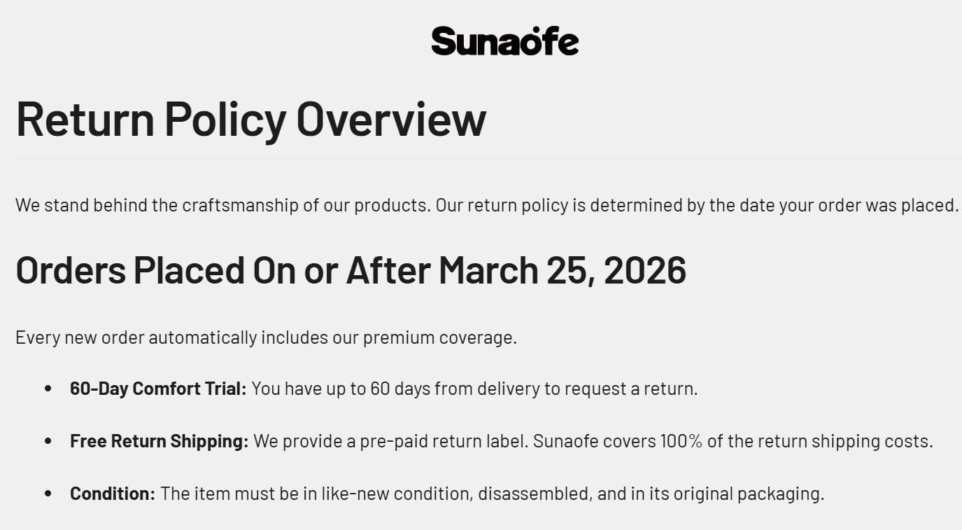 Sunaofe returns policy proof showing 60-day comfort trial, free return shipping and original packaging condition