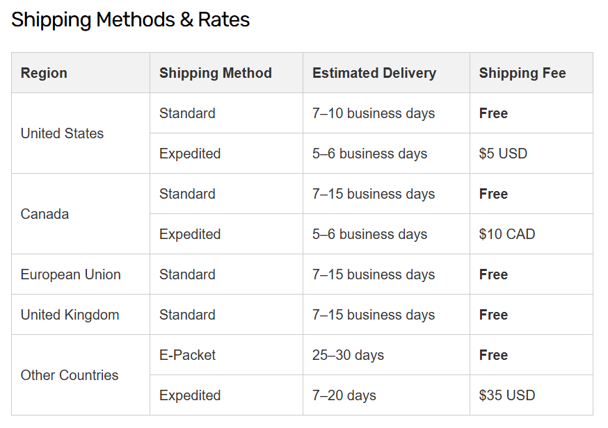 SpeTool shipping methods, estimated delivery times and rates by region