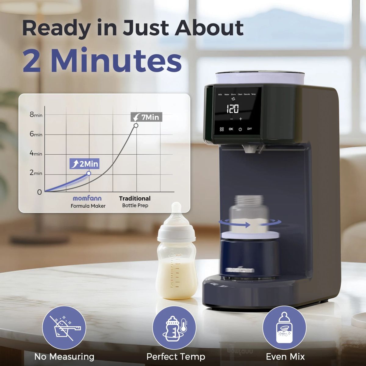 Momfann Baby Formula Maker shown on a kitchen table with a baby bottle, highlighting a 2-minute bottle prep comparison and key features like no measuring, perfect temperature, and even mixing