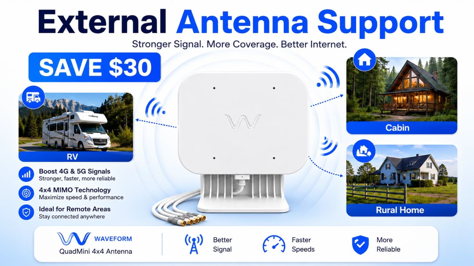 Waveform QuadMini antenna add-on for SwiftNet WiFi signal support