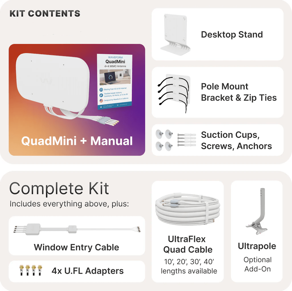 Waveform QuadMini complete kit components