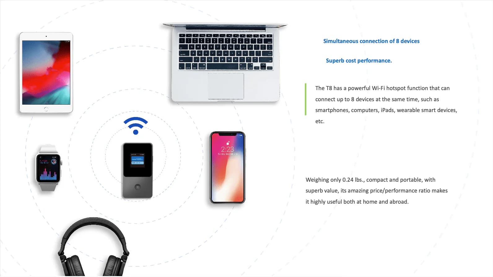 SwiftNet 4G Bronze hotspot connecting up to 8 devices