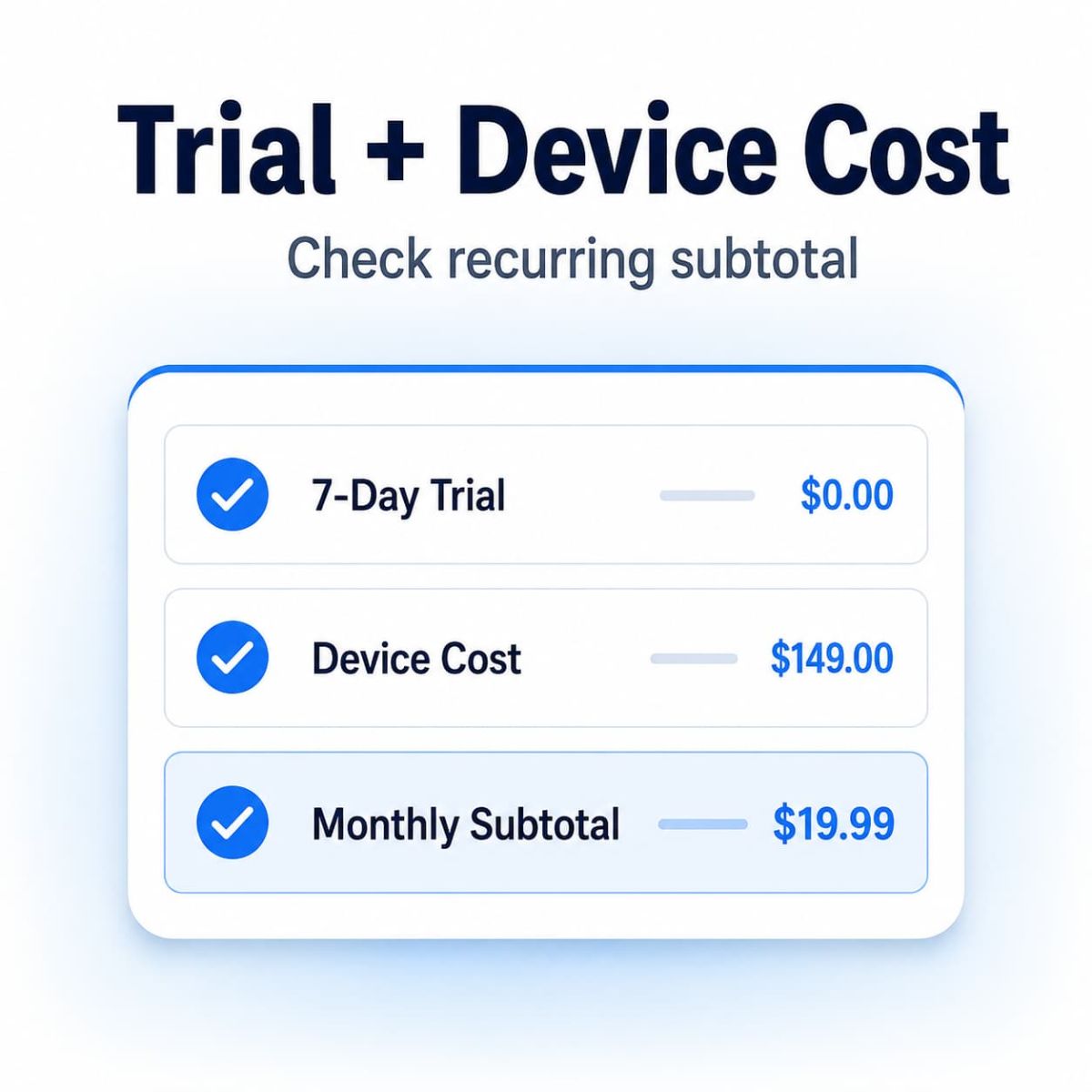 SwiftNet Wifi trial device cost and recurring subtotal feature
