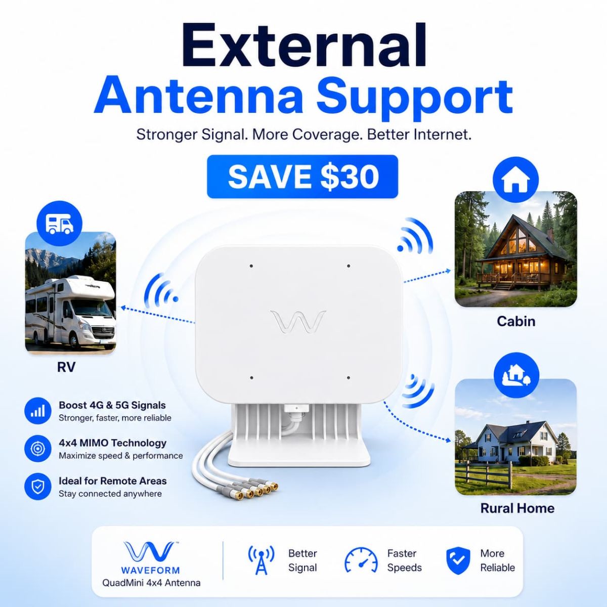 Waveform QuadMini 4x4 antenna 5G performance feature image