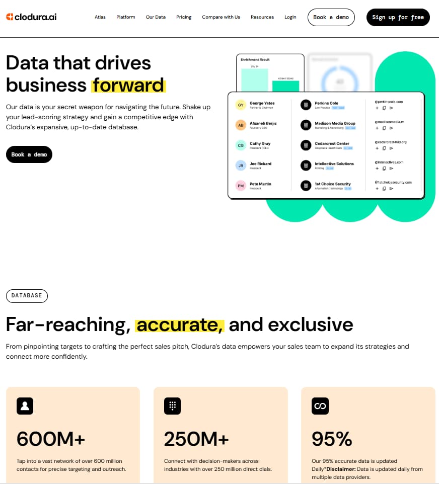 Clodura.AI 600M contact database and search filters interface