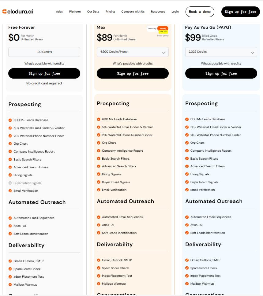 Clodura.AI pricing plans 2026 — Free Forever, Prospect, Prospect Pro