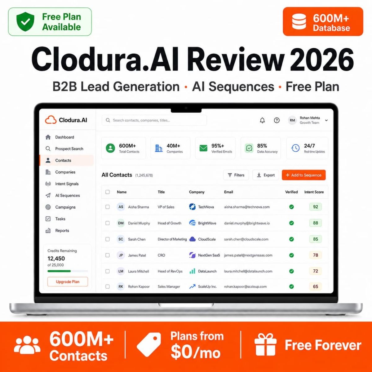 Clodura.AI B2B lead generation platform review 2026 — pricing, free plan, AI prospecting features