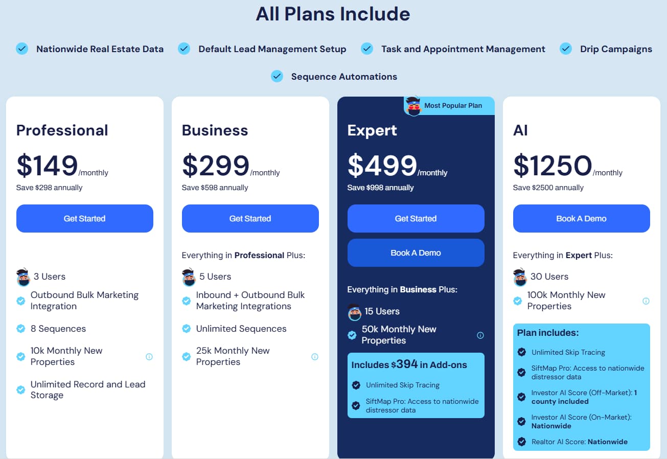 DataSift monthly pricing Professional Business Expert AI plans 2026