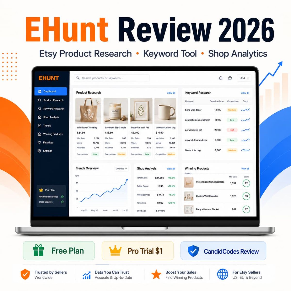 EHunt Review 2026 Etsy product research keyword tool shop analytics and pricing