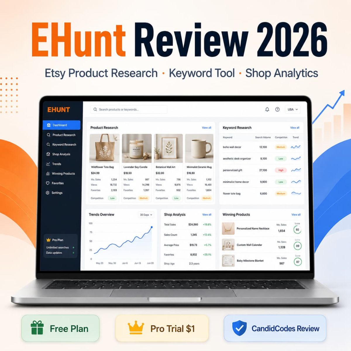 EHunt Review 2026 ecommerce product research software