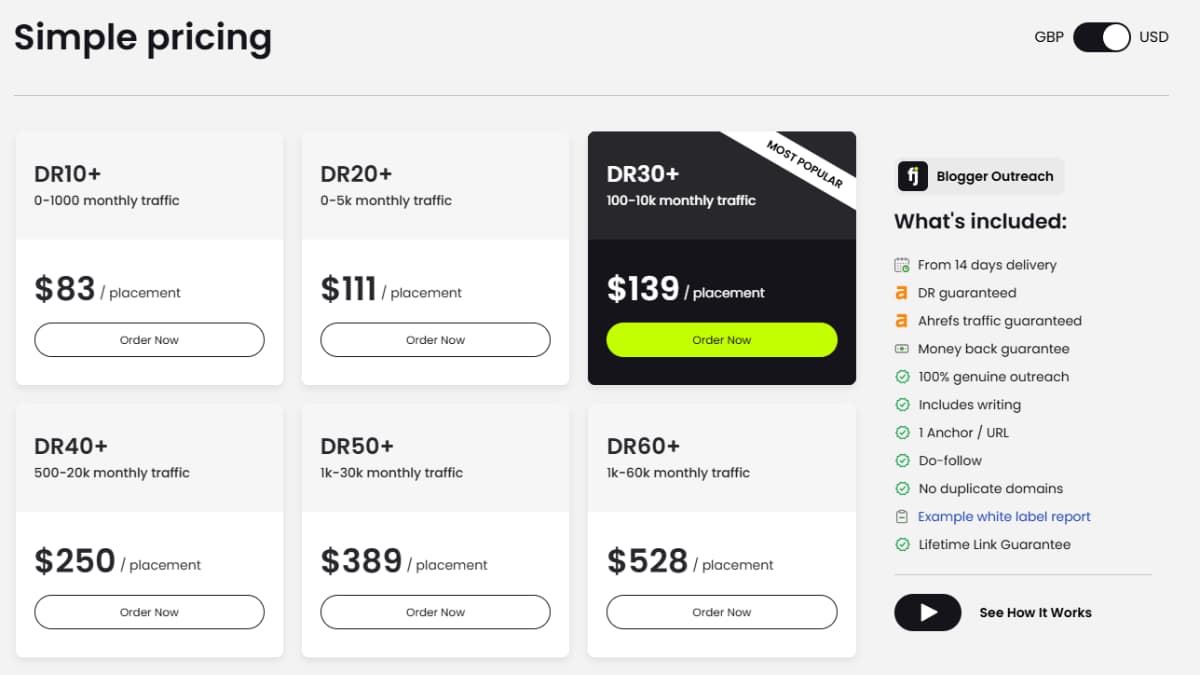 FATJOE blogger outreach guest posting service pricing and link building workflow