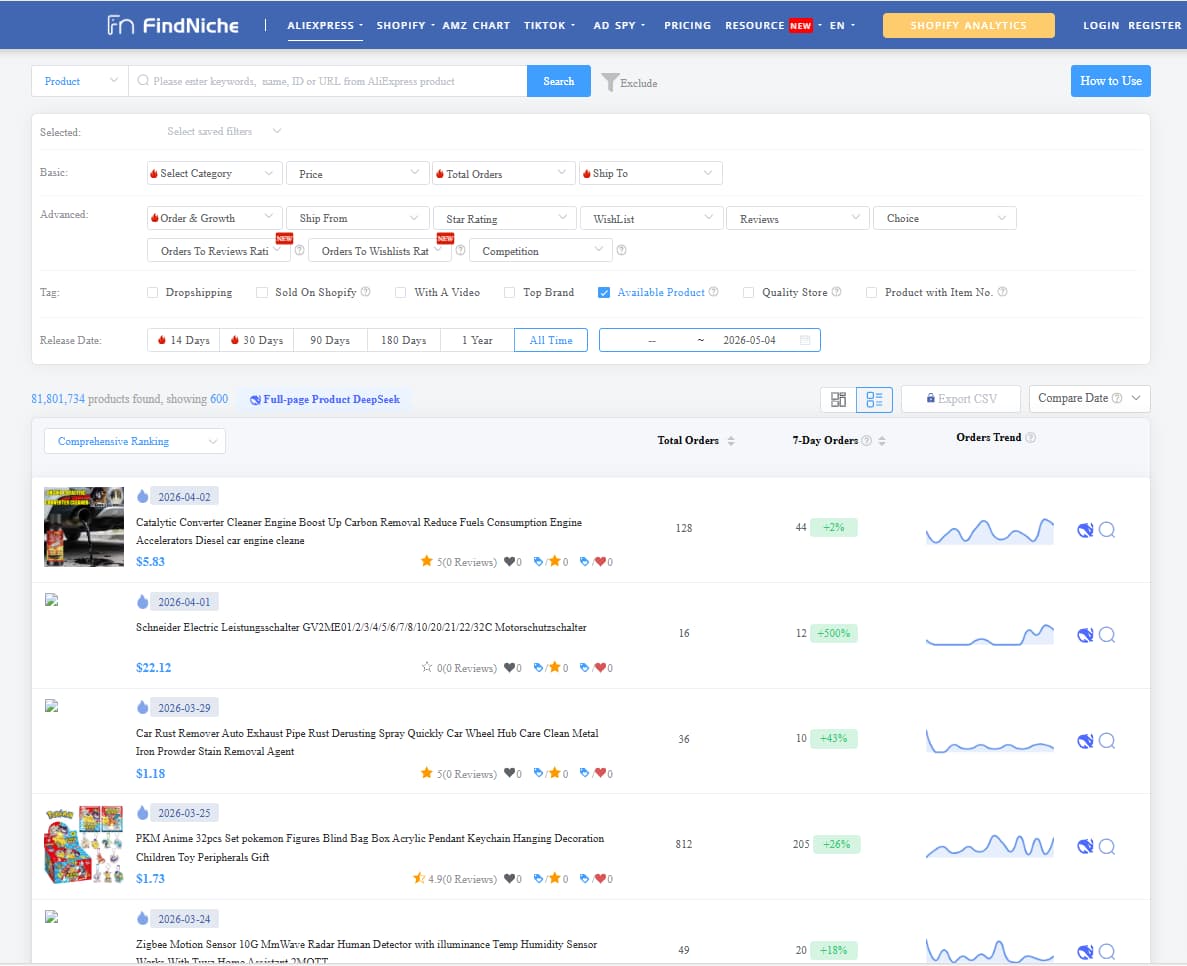FindNiche AliExpress product research dashboard