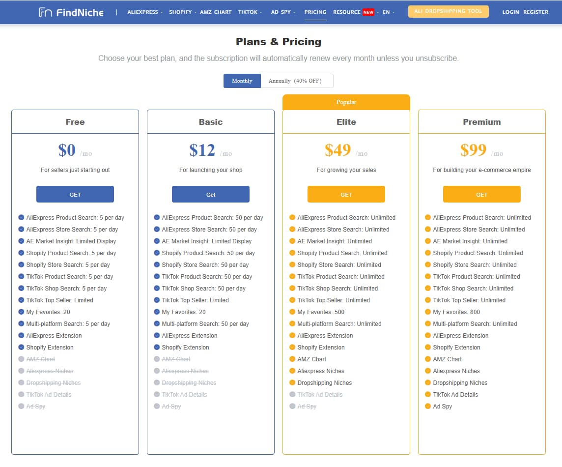 FindNiche monthly pricing plans including Free Basic Elite and Premium