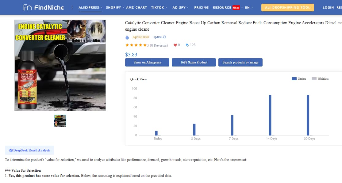 FindNiche product performance chart and product trend data