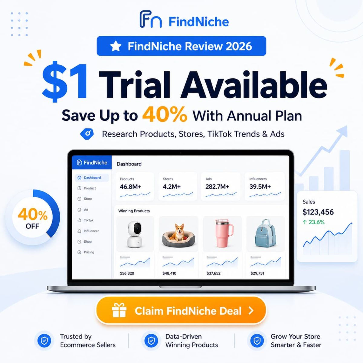 FindNiche Review 2026 product research and niche research software