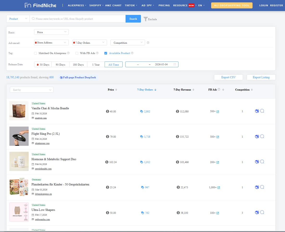 FindNiche Shopify store and product research dashboard.