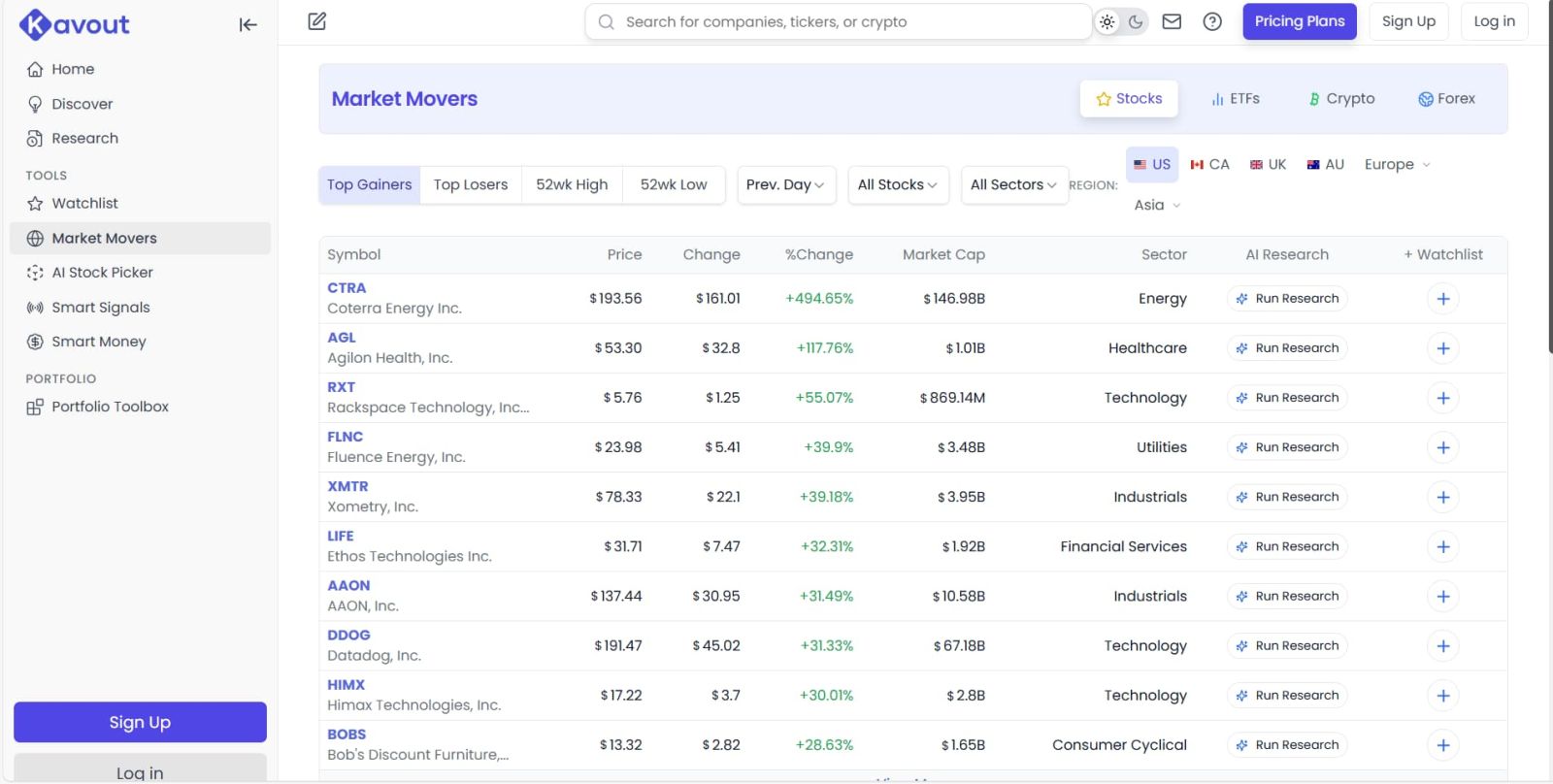 Kavout global market coverage 30 plus markets 7 AI research agents stocks ETFs crypto forex