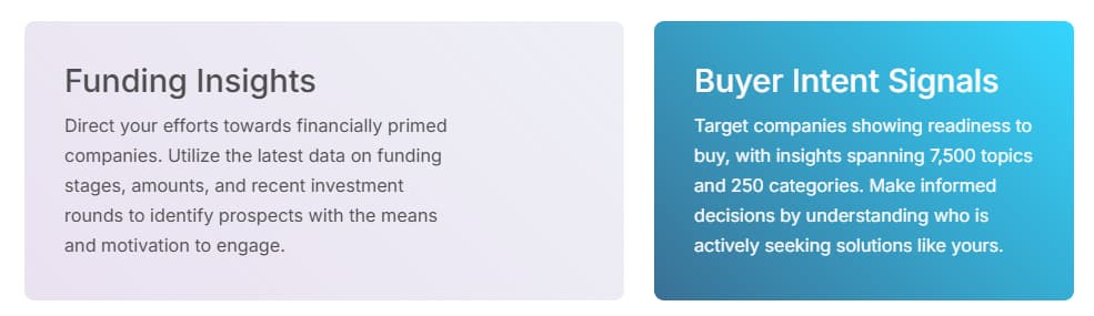 Muraena buyer intent signals for B2B sales prospecting topics categories and outreach prioritization