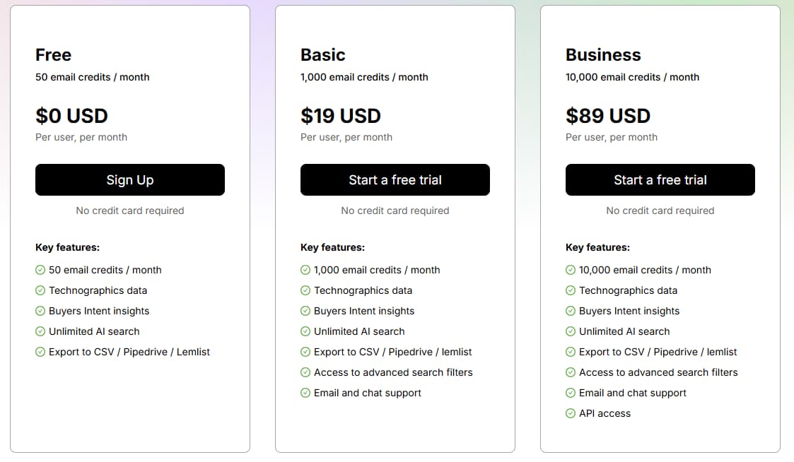 Muraena pricing 2026 Free Basic Business email credits AI search and API access