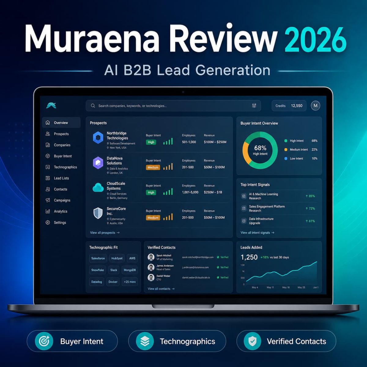 Muraena Review 2026 pricing AI B2B lead generation buyer intent sales prospecting and verified contacts