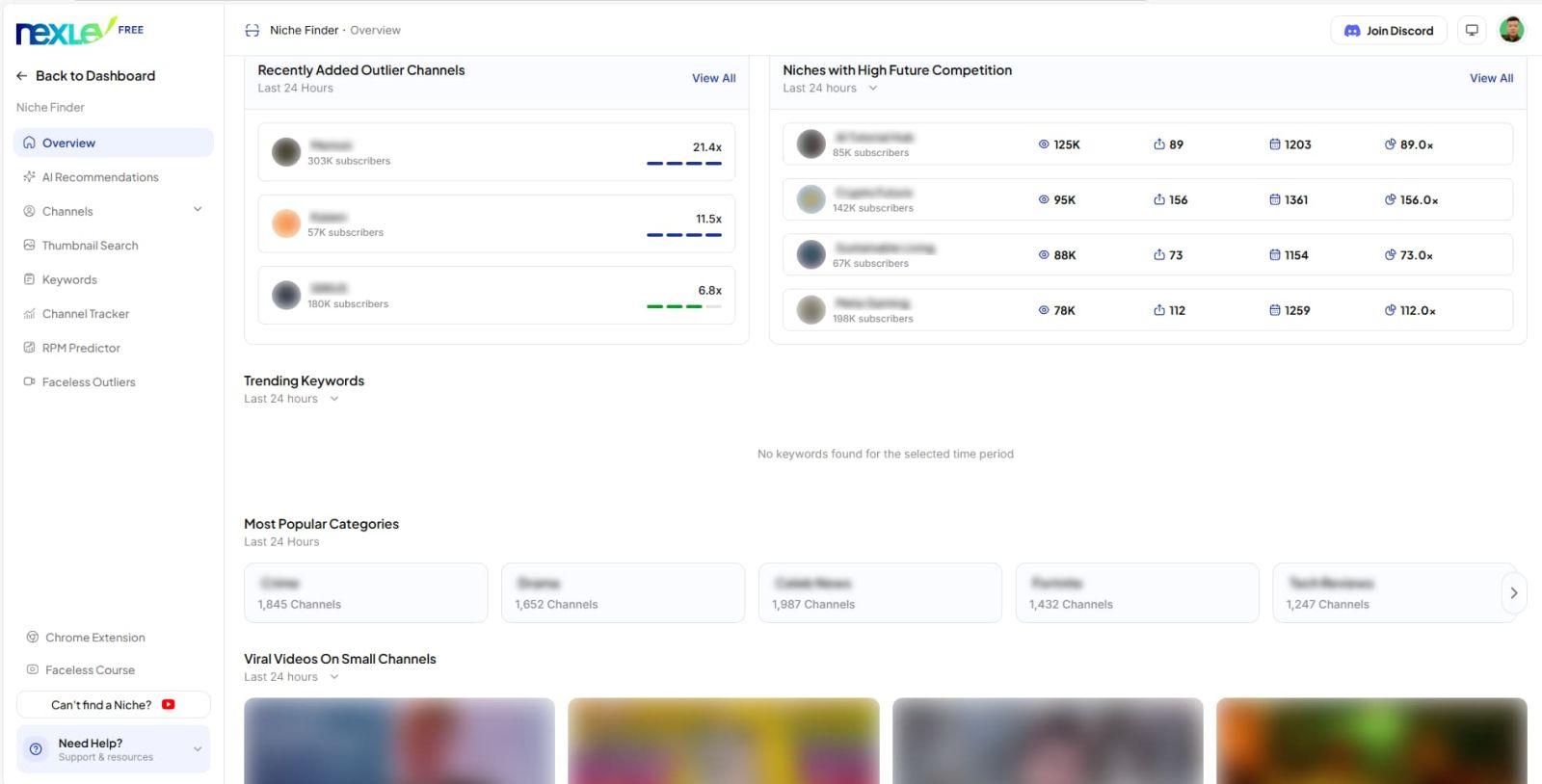 NexLev CPM and monetization data by YouTube niche