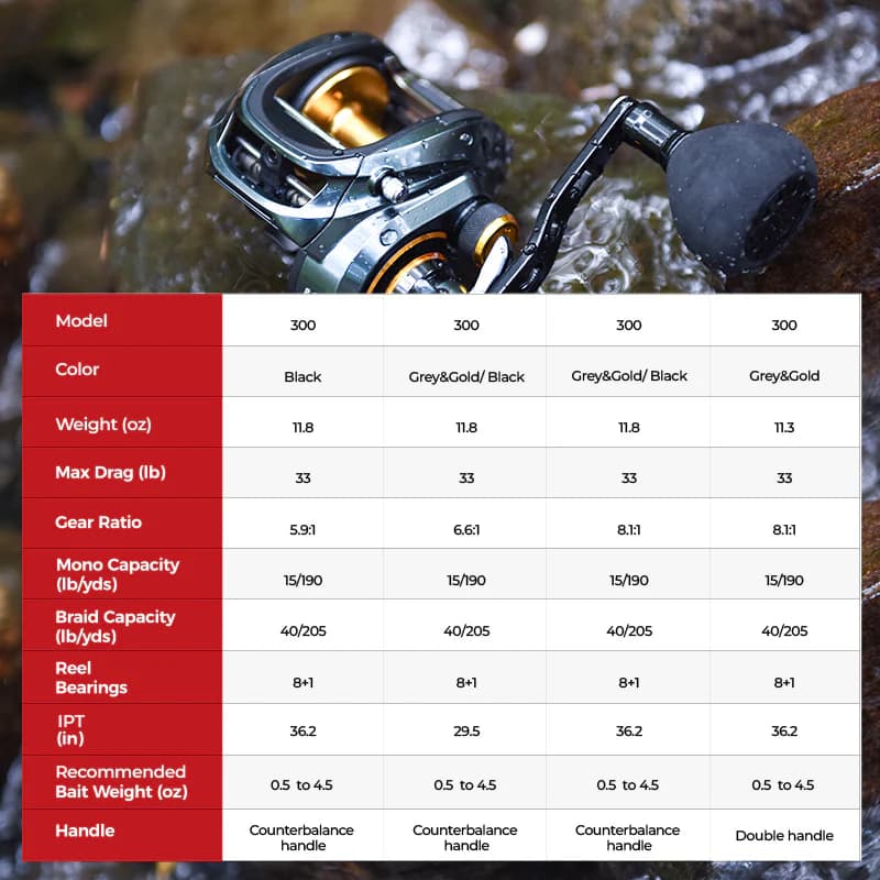 Piscifun AlinoX 300 Low Profile Baitcasting Reel thumbnail 2