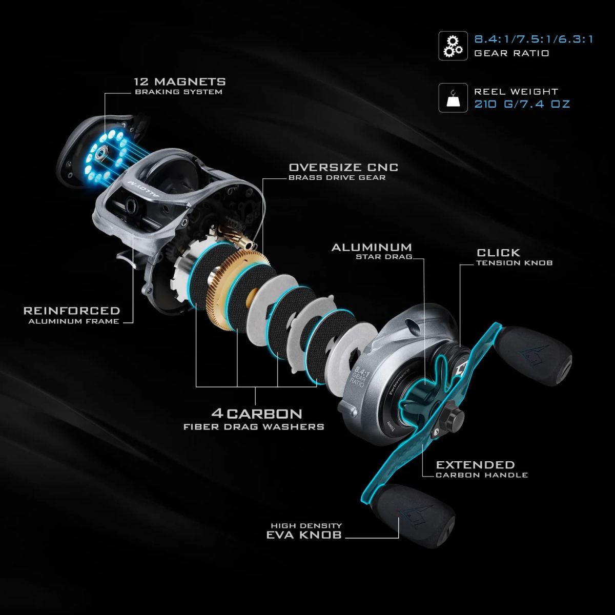 Piscifun Alloy M feature breakdown