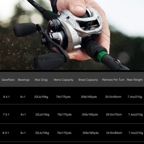 Piscifun Alloy M Baitcasting Reel thumbnail 2