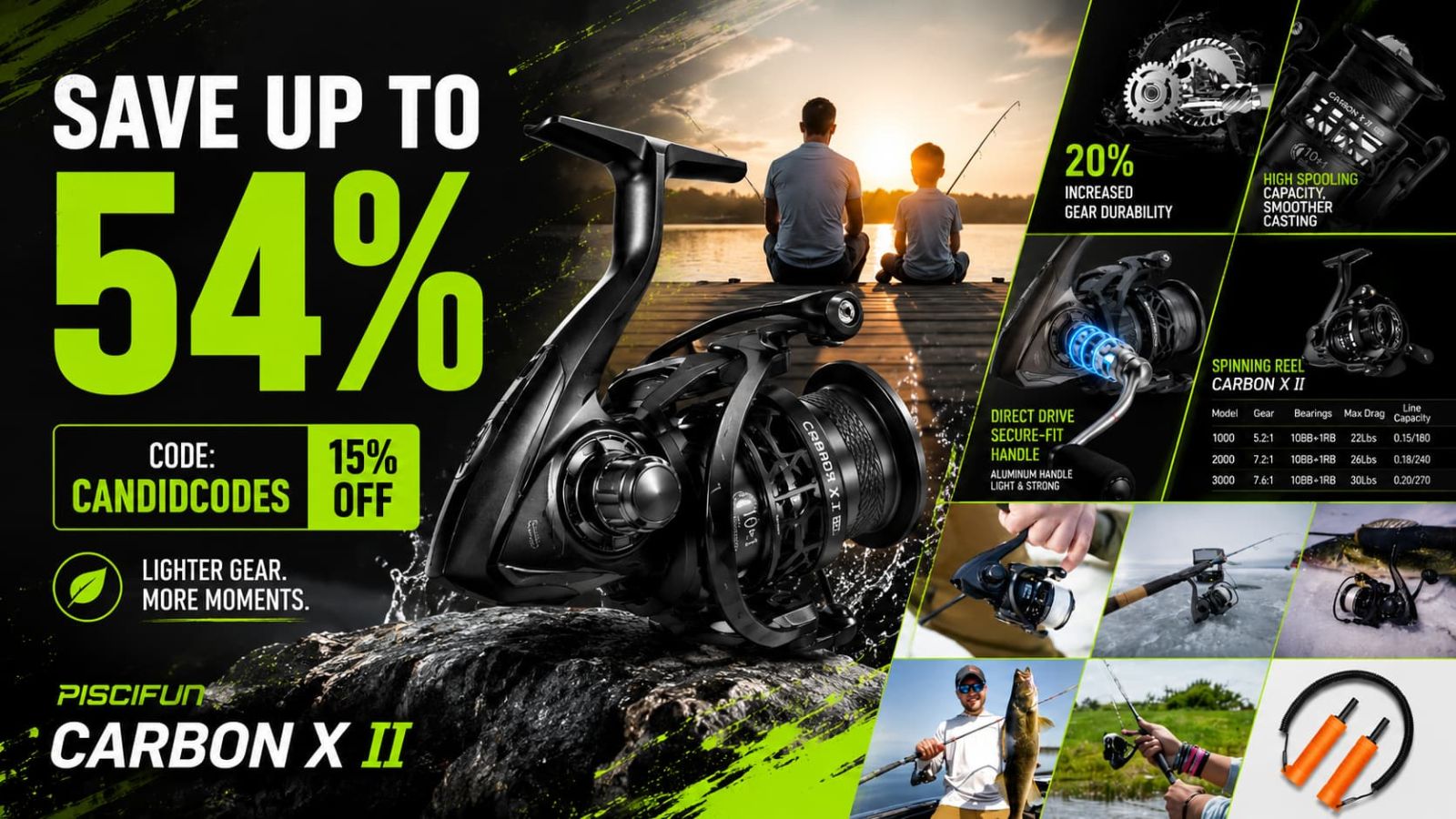 Piscifun Carbon X II Review 2026 Save Up to 54 percent hero