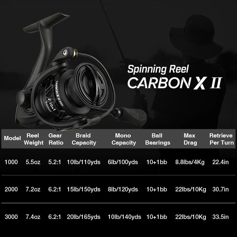 Piscifun Carbon X II Spinning Reels thumbnail 2
