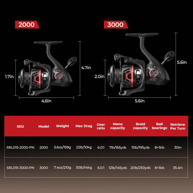 Piscifun Carbon X3 specs chart thumbnail
