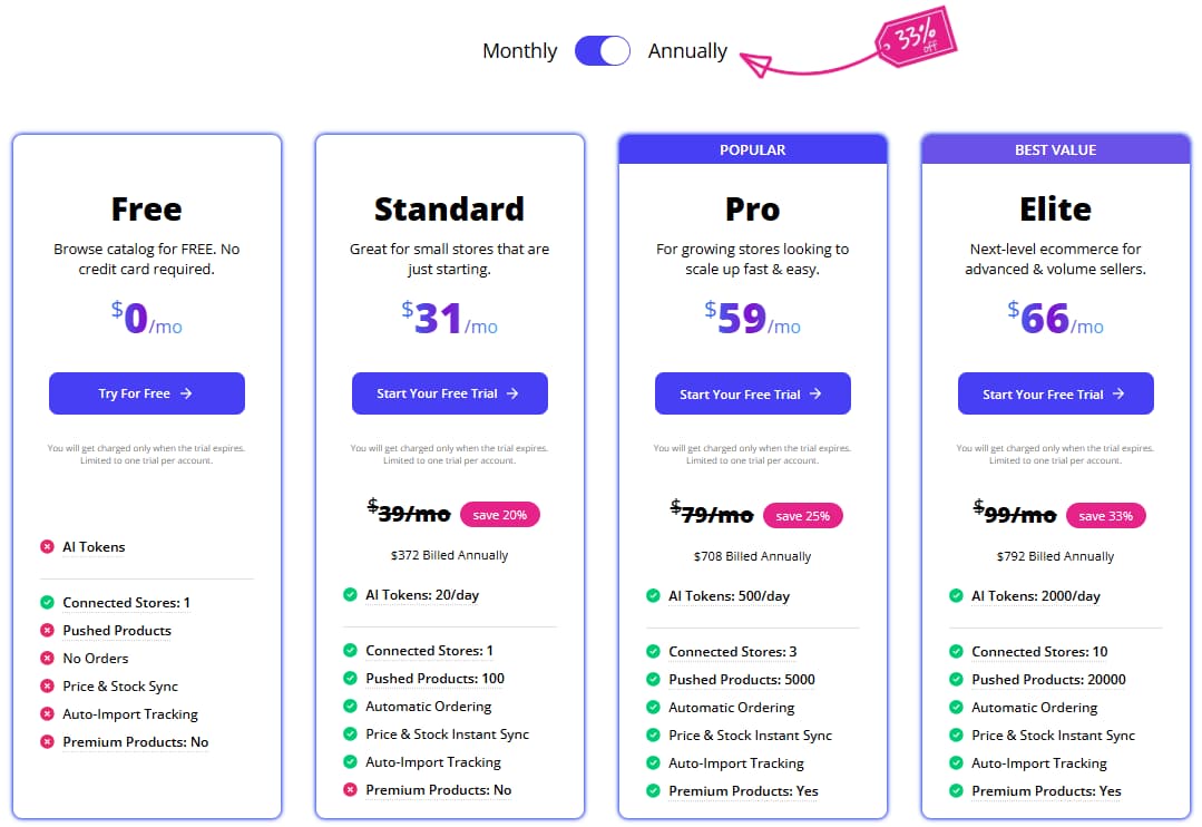 AppScenic pricing 2026 Free Standard Pro Elite monthly annual billing and free trial