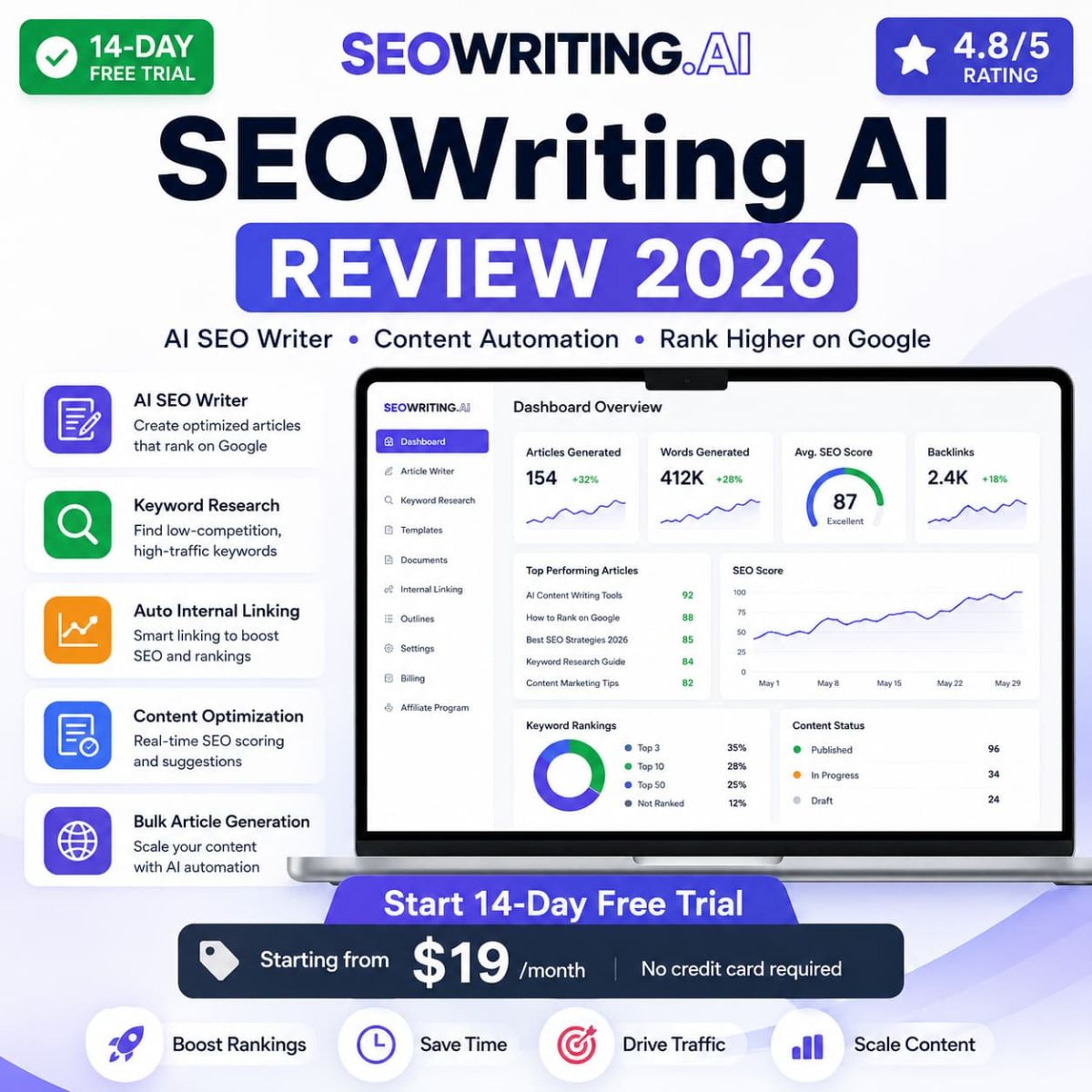 SEOWriting.ai Review 2026 AI SEO writing tool for affiliate blog content