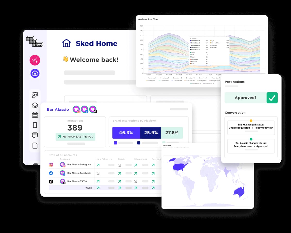 Sked Social team collaboration with profile-level and role-level permissions