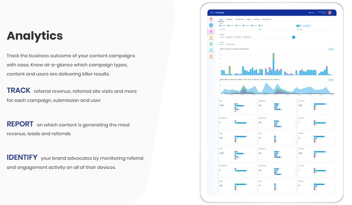 Sociamonials campaign analytics dashboard and reporting