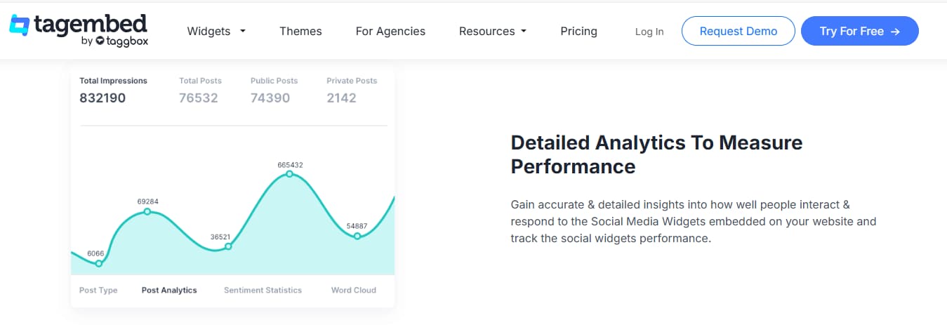 Tagembed analytics reporting active users visitors post clicks sentiment analysis social widget