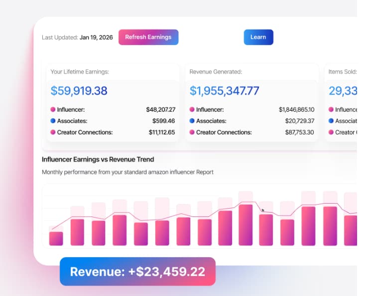 ViralVue profits dashboard and YouTube cross post automation for creators