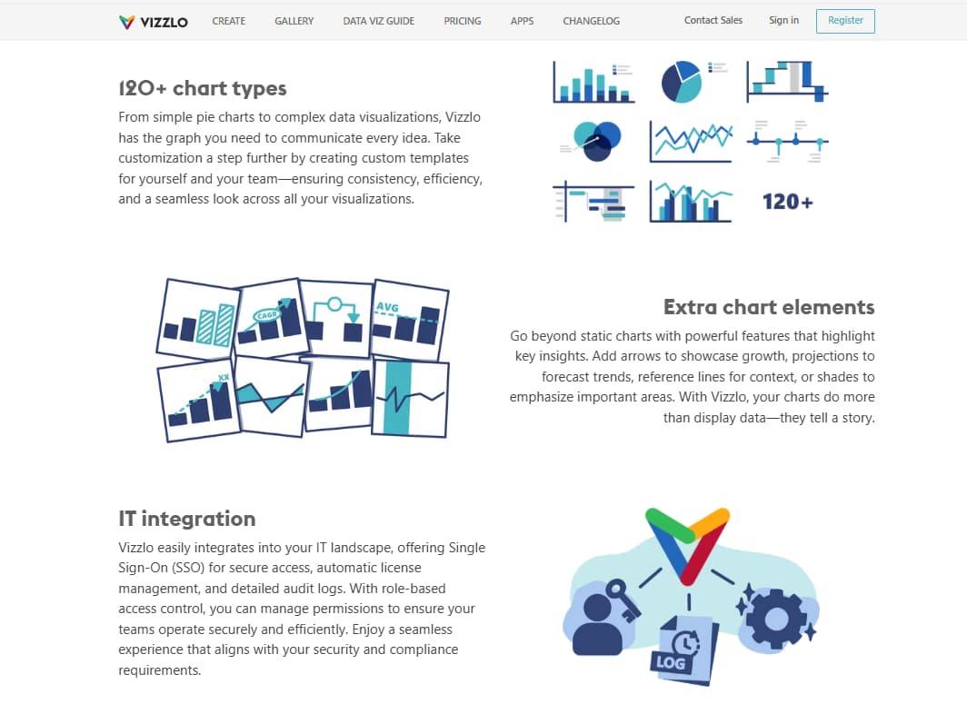 Vizzlo chart types and business graphics gallery with timelines diagrams maps Gantt charts and presentation visuals