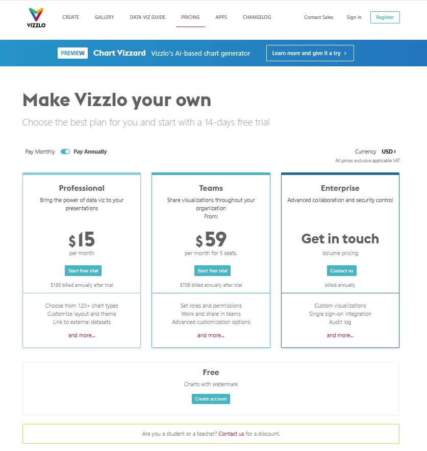 Vizzlo pricing page showing Professional Teams Enterprise and Free plans in 2026