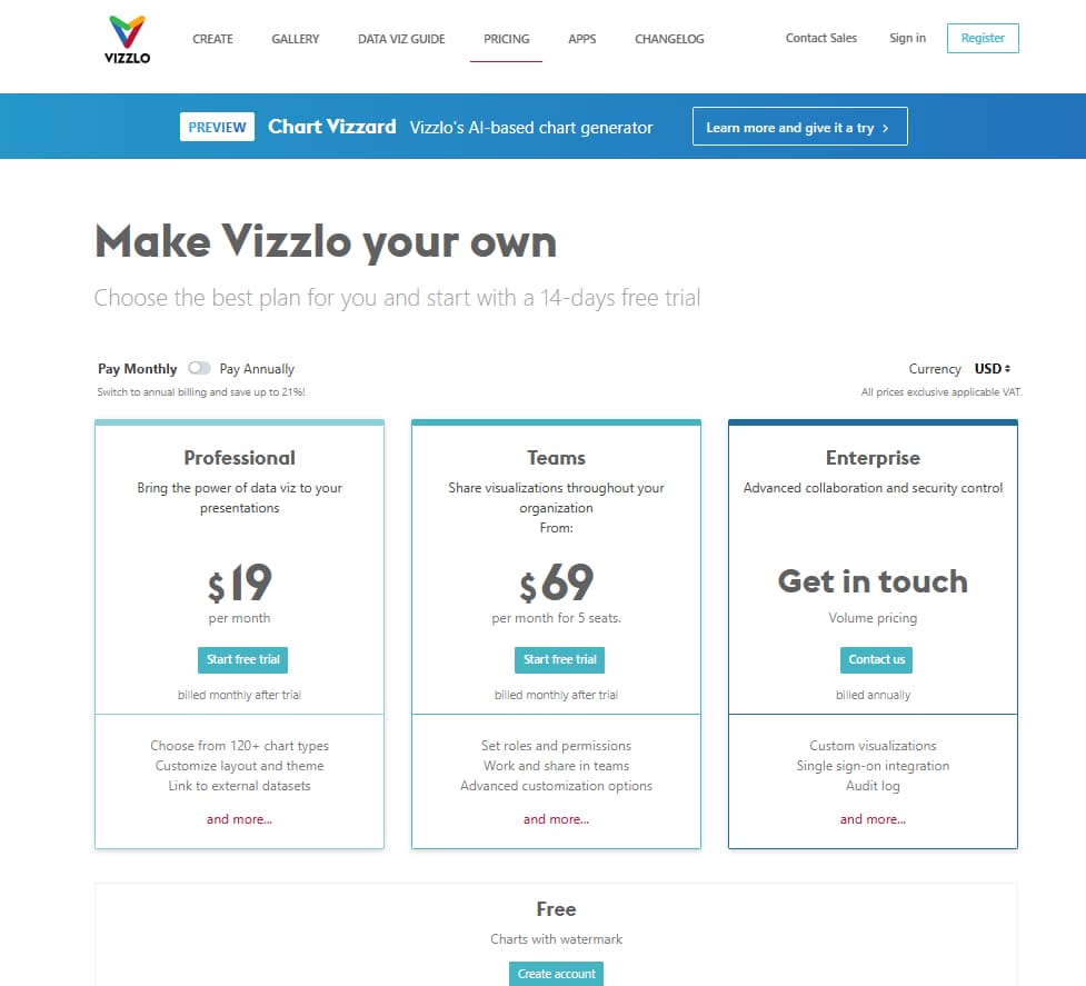 Vizzlo pricing 2026 — Free Professional Teams Enterprise 14-day free trial and paid plans