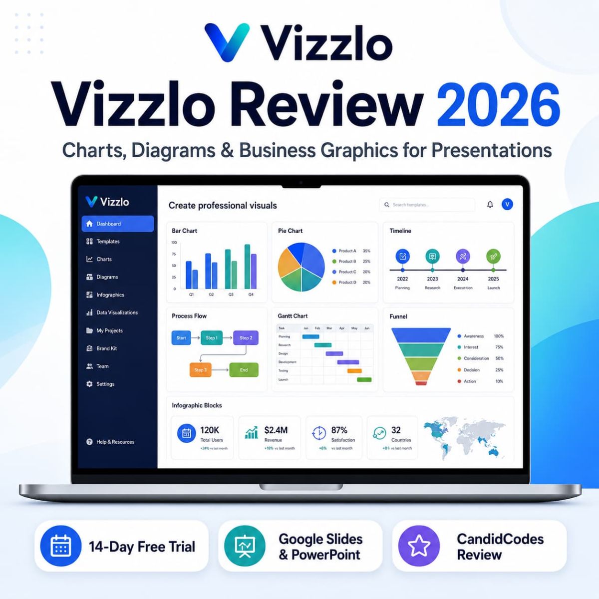 Vizzlo Review 2026 data visualization charts graphs financial presentation tool